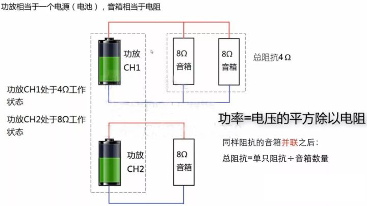 如何为深夜视频污APP下载匹配功放 如何为深夜视频污APP下载匹配功放